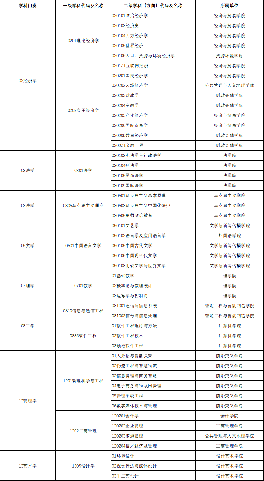 2023考研招生简章：湖南工商大学2023年硕士研究生招生简章