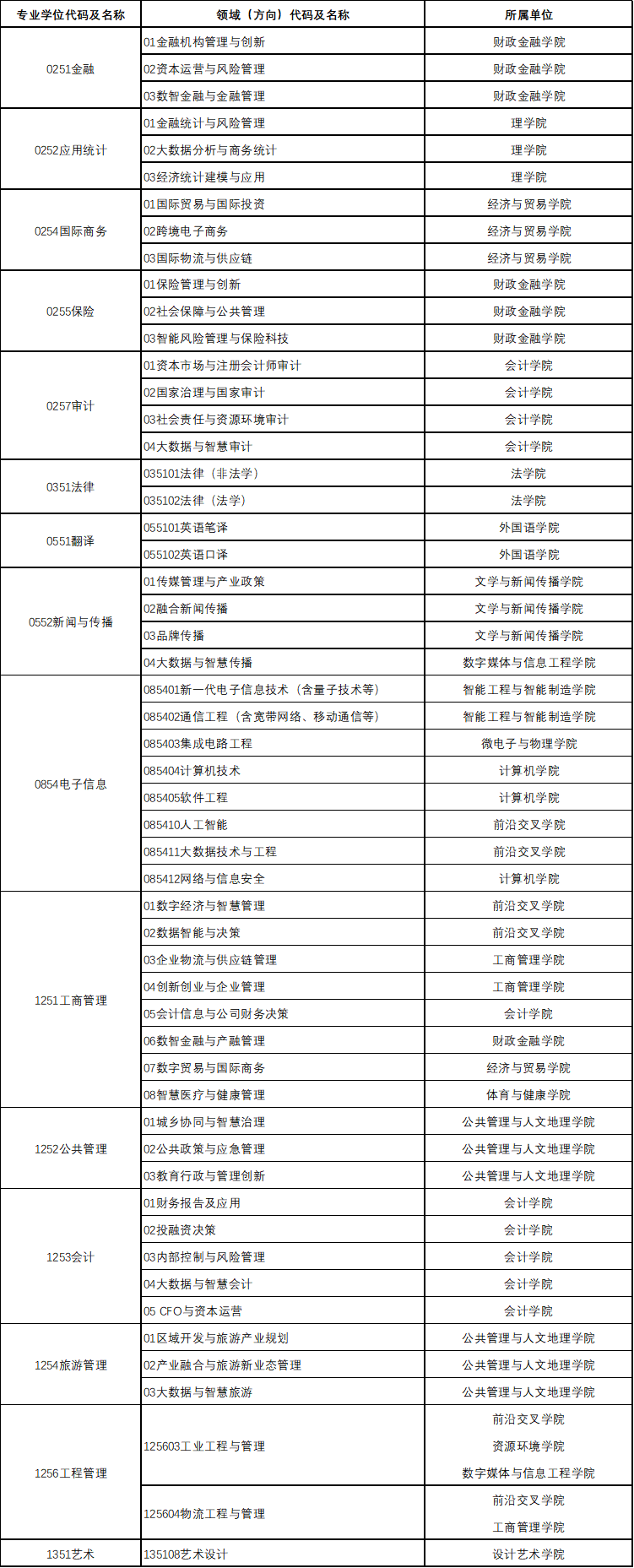 2023考研招生简章：湖南工商大学2023年硕士研究生招生简章