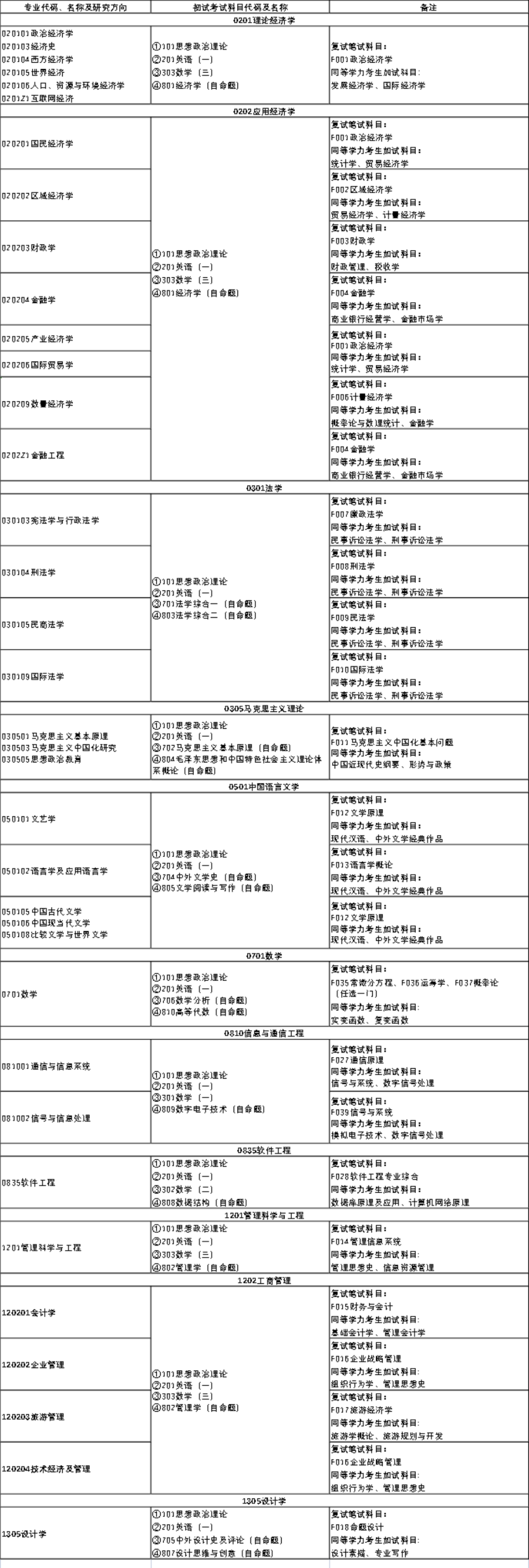 2023考研招生简章：湖南工商大学2023年硕士研究生招生简章