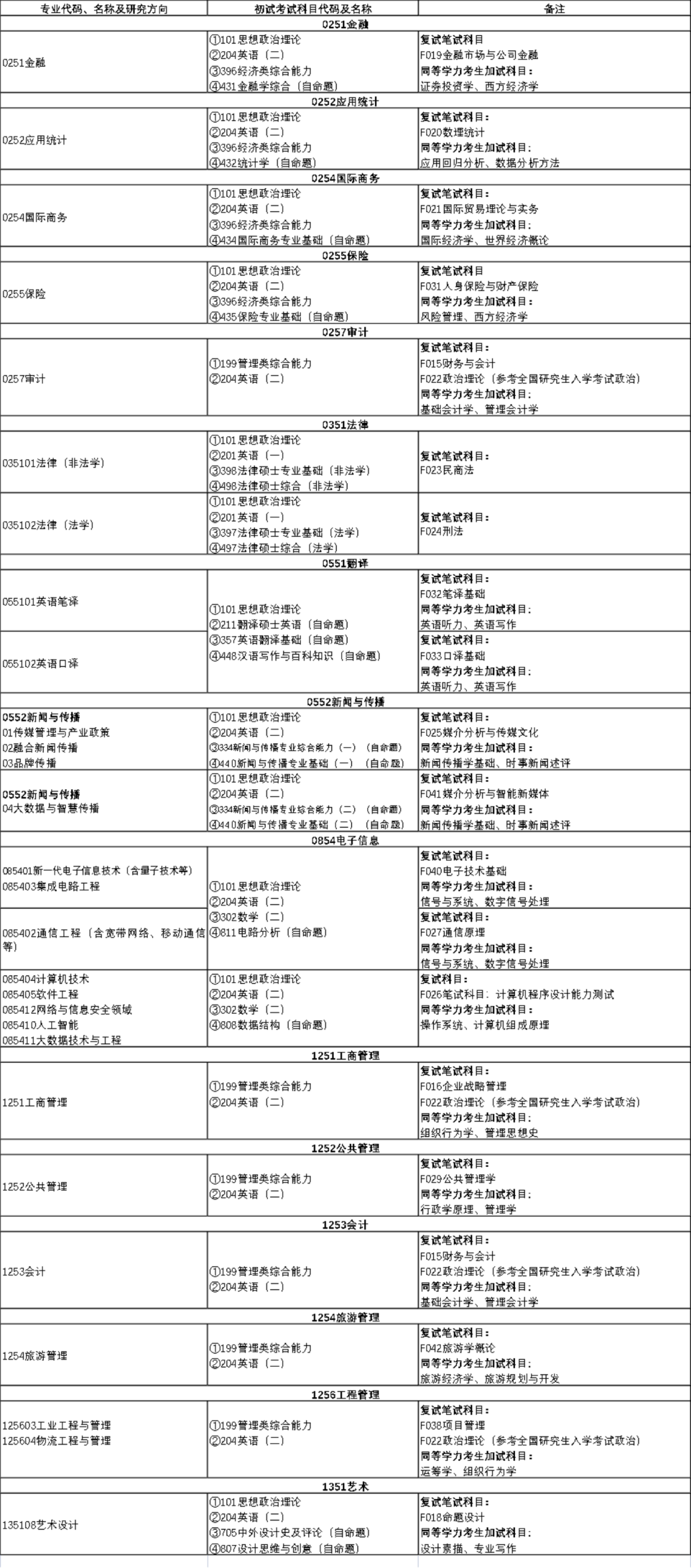 2023考研招生简章：湖南工商大学2023年硕士研究生招生简章