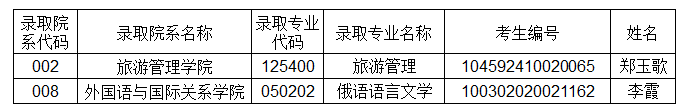 2022考研拟录取名单：郑州大学关于取消、递补及变更2022年统考硕士生拟录取信息的公示