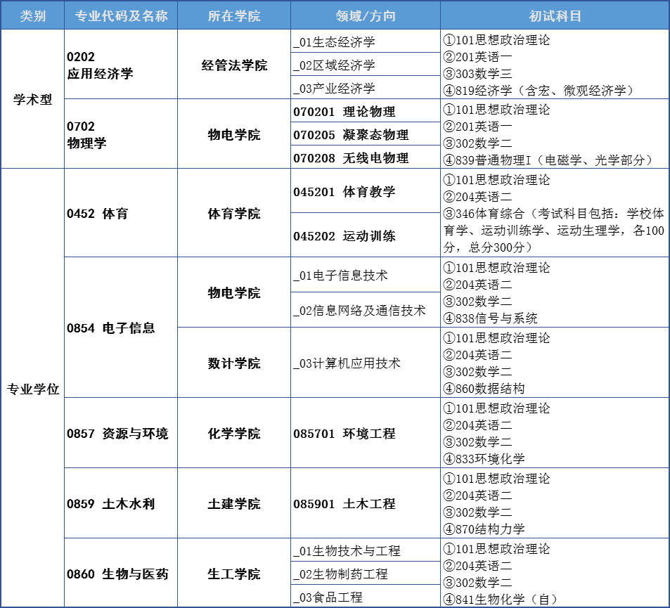 2023考研科目调整:陕西理工大学2023年硕士研究生招生变化提示