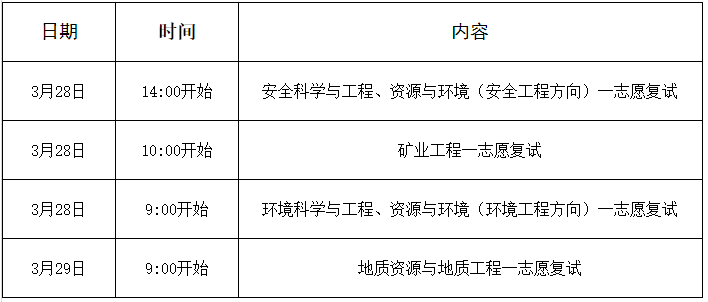 2022考研复试安排_复试时间_复试方式:关于公布西南科技大学环境与资源学院2022年硕士研究生一志愿考生复试事宜的通知