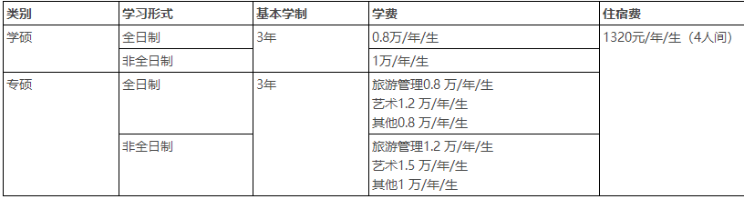 2023考研招生简章：湖北文理学院MTA教育中心2023年旅游管理专业学位硕士研究生招生简章