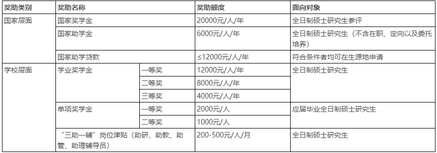 2023考研招生简章：湖北文理学院MTA教育中心2023年旅游管理专业学位硕士研究生招生简章