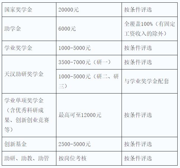 2023考研招生简章：陕西理工大学2023年硕士研究生招生简章