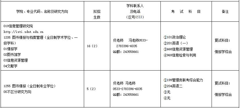 2023考研专业目录:2023年山东理工大学信息管理研究院硕士研究生招生专业目录