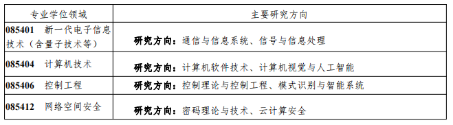 2023考研招生简章:湖北民族大学电子信息硕士专业学位2023年研究生招生简章及目录