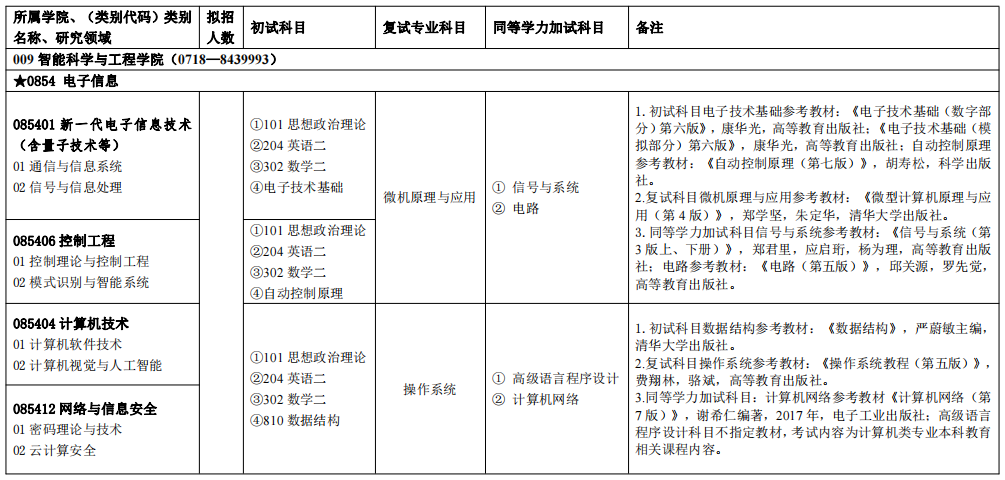 2023考研招生简章:湖北民族大学电子信息硕士专业学位2023年研究生招生简章及目录