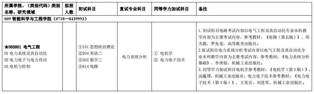 2023考研招生简章：湖北民族大学电气工程硕士专业学位2023年研究生招生简章及目录