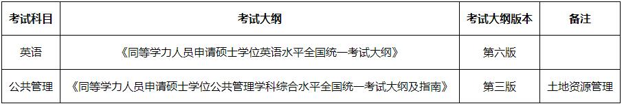 2023考研招生简章：中国地质大学（武汉）2023年同等学力人员申请硕士学位招生简章