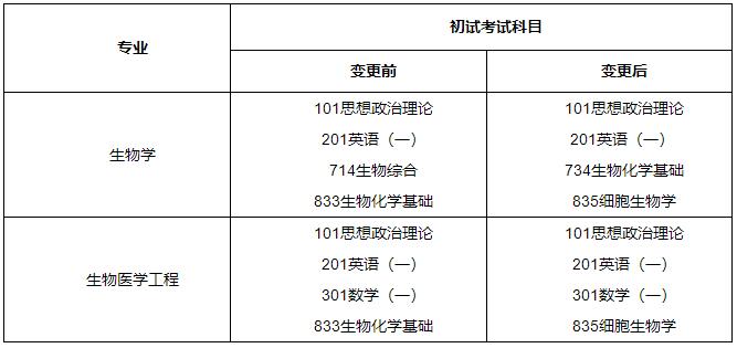 2023考研科目调整:西安交通大学前沿科学技术研究院关于变更2023年硕士研究生招生初试考试科目的公告