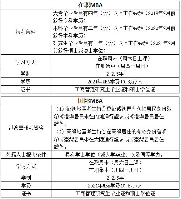 2023MBA提前面试：2023年浙江工业大学MBA提前批招生简章(第二批)