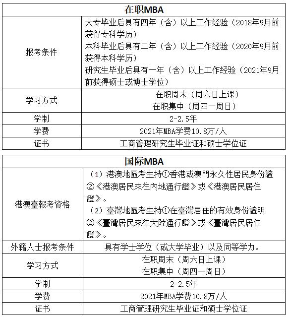 2023MBA提前面试：2023年浙江工业大学MBA提前批招生简章(第三批)