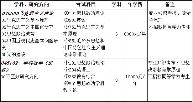 2023考研招生简章：三峡大学马克思主义学院2023年硕士研究生招生指南