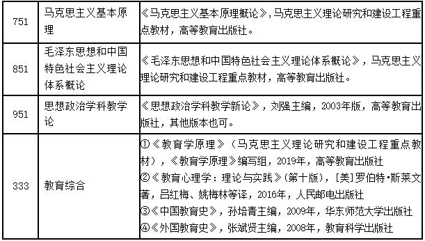 2023考研招生简章：三峡大学马克思主义学院2023年硕士研究生招生指南