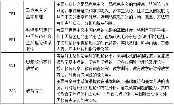 2023考研招生简章：三峡大学马克思主义学院2023年硕士研究生招生指南