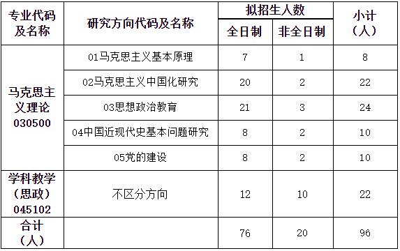 2023考研招生简章：三峡大学马克思主义学院2023年硕士研究生招生指南