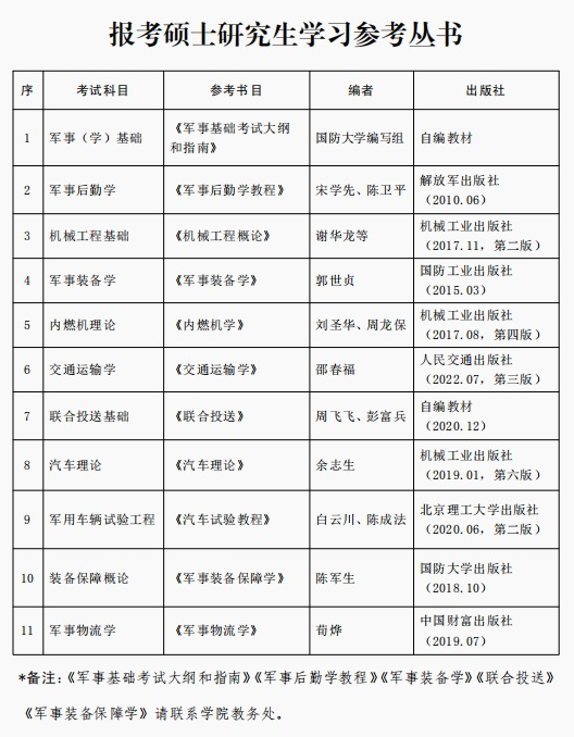 2024考研招生简章：陆军军事交通学院2024年硕士研究生招生简章