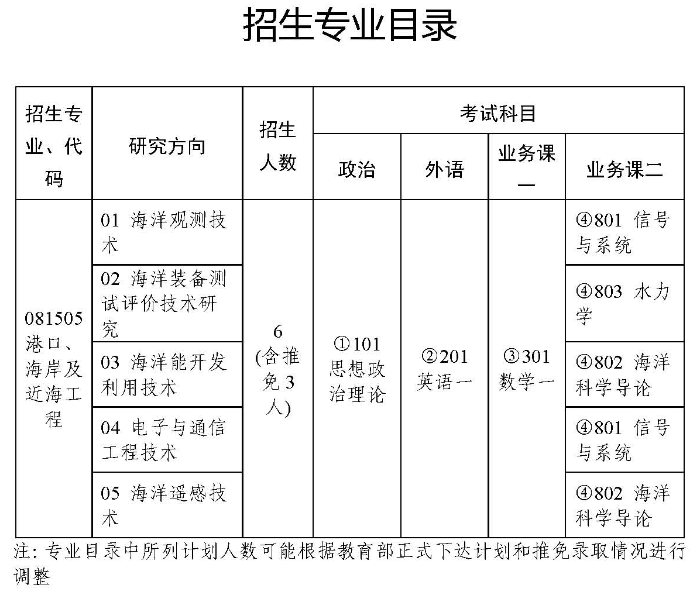 2024考研专业目录：国家海洋技术中心2024年硕士研究生专业目录