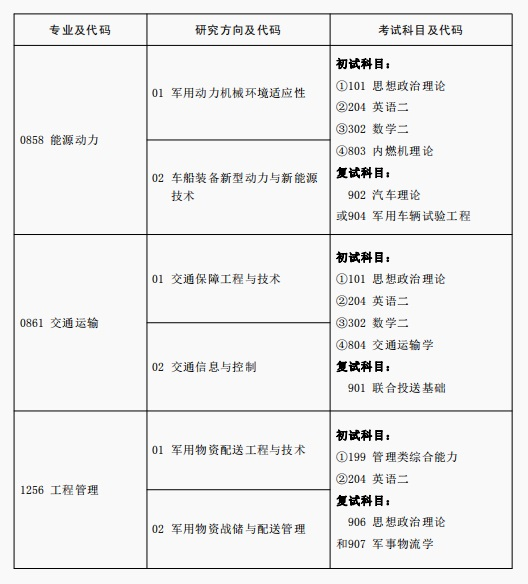 2024考研专业目录：陆军军事交通学院2024年硕士研究生专业目录