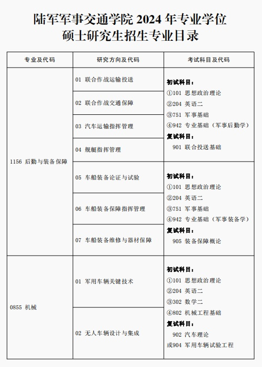 2024考研专业目录：陆军军事交通学院2024年硕士研究生专业目录