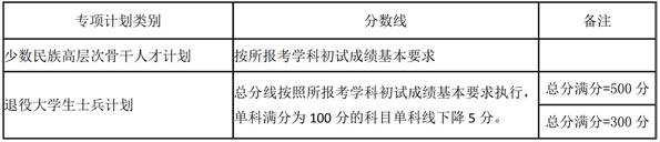 2021考研34所自主划线分数线：湖南大学2021年硕士研究生招生考试考生进入复试的初试成绩基本要求