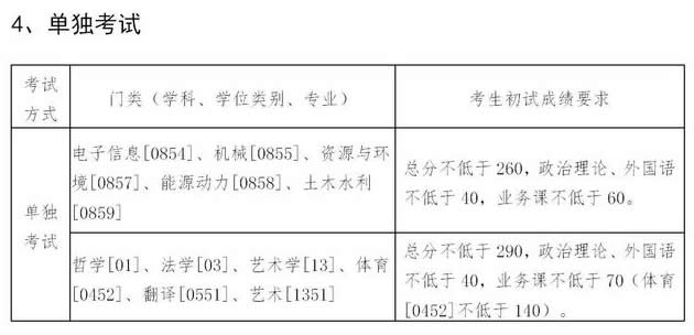 2021考研34所自主划线分数线：东北大学2021年硕士研究生招生考试考生进入复试的初试成绩基本要求