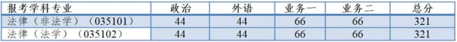 2021考研34所自主划线分数线：同济大学2021年全国硕士研究生招生考试进入复试的初试成绩基本要求