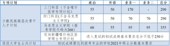 2021考研34所自主划线分数线：同济大学2021年全国硕士研究生招生考试进入复试的初试成绩基本要求