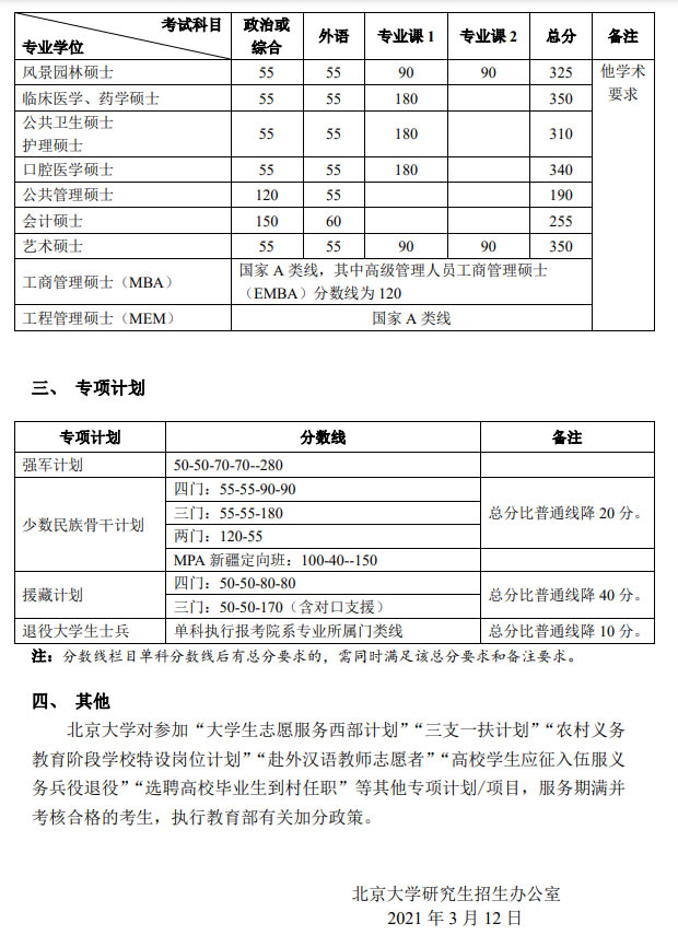 2021考研34所自主划线分数线：北京大学2021年硕士研究生招生复试基本分数线