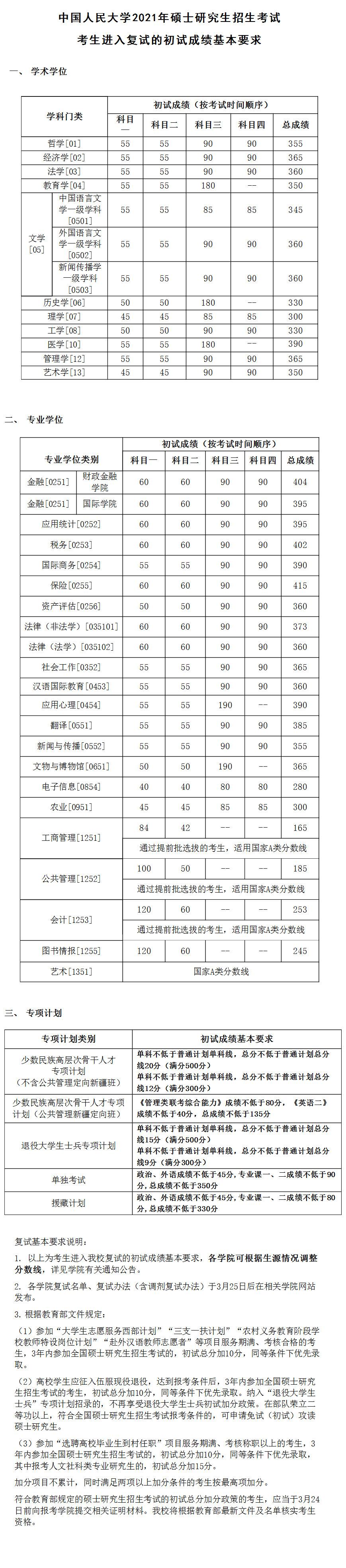 2021考研34所自主划线分数线：中国人民大学2021年硕士研究生招生考试考生进入复试的初试成绩基本要求
