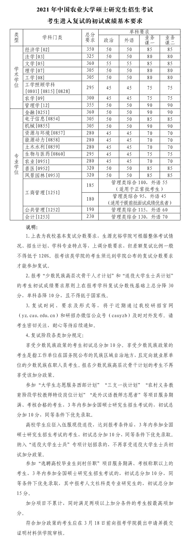 2021考研34所自主划线分数线：中国农业大学2021年硕士研究生招生考试考生进入复试的初试成绩基本要求