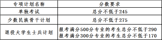 2021考研34所自主划线分数线：大连理工大学2021年全国硕士研究生招生考试考生进入复试的初试成绩基本要求