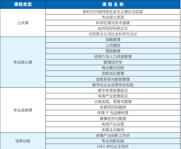 2024考研预调剂：调剂意向登记 