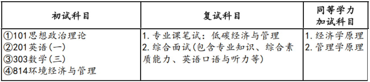 2024考研预调剂：山东财经大学中国国际低碳学院2024年硕士研究生预调剂公告