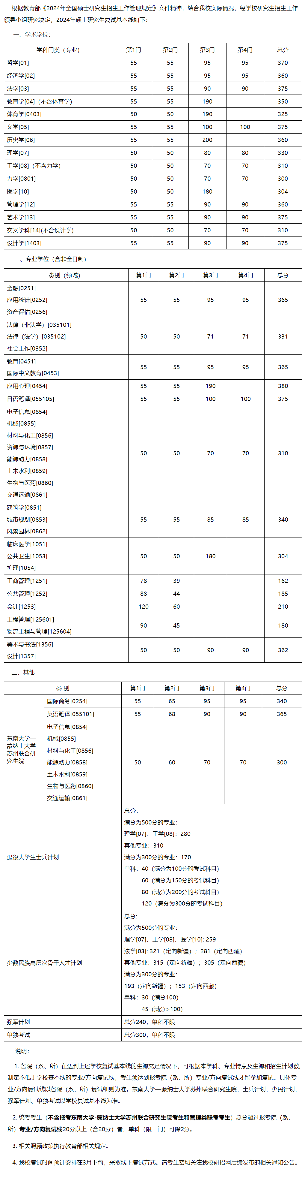 2024考研34所自主划线院校分数线：东南大学2024年硕士研究生复试基本线