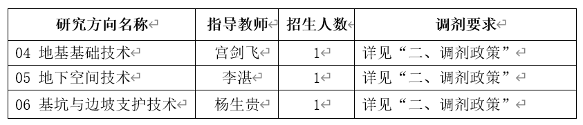 2024考研预调剂：中国建筑科学研究院2024年硕士研究生招生考试调剂意向通知