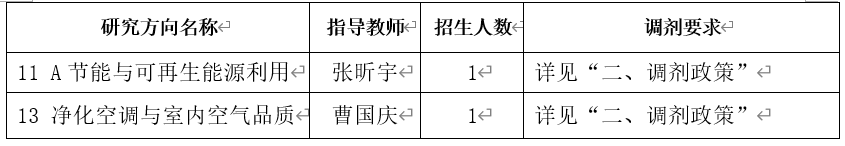 2024考研预调剂：中国建筑科学研究院2024年硕士研究生招生考试调剂意向通知