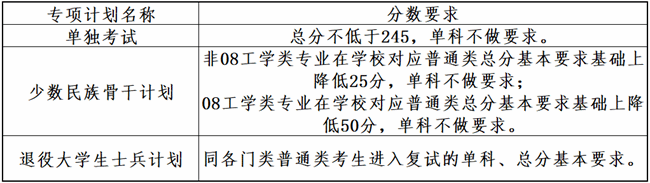 2024考研34所自主划线院校分数线：大连理工大学2024年全国硕士研究生招生考试考生进入复试的初试成绩基本要求