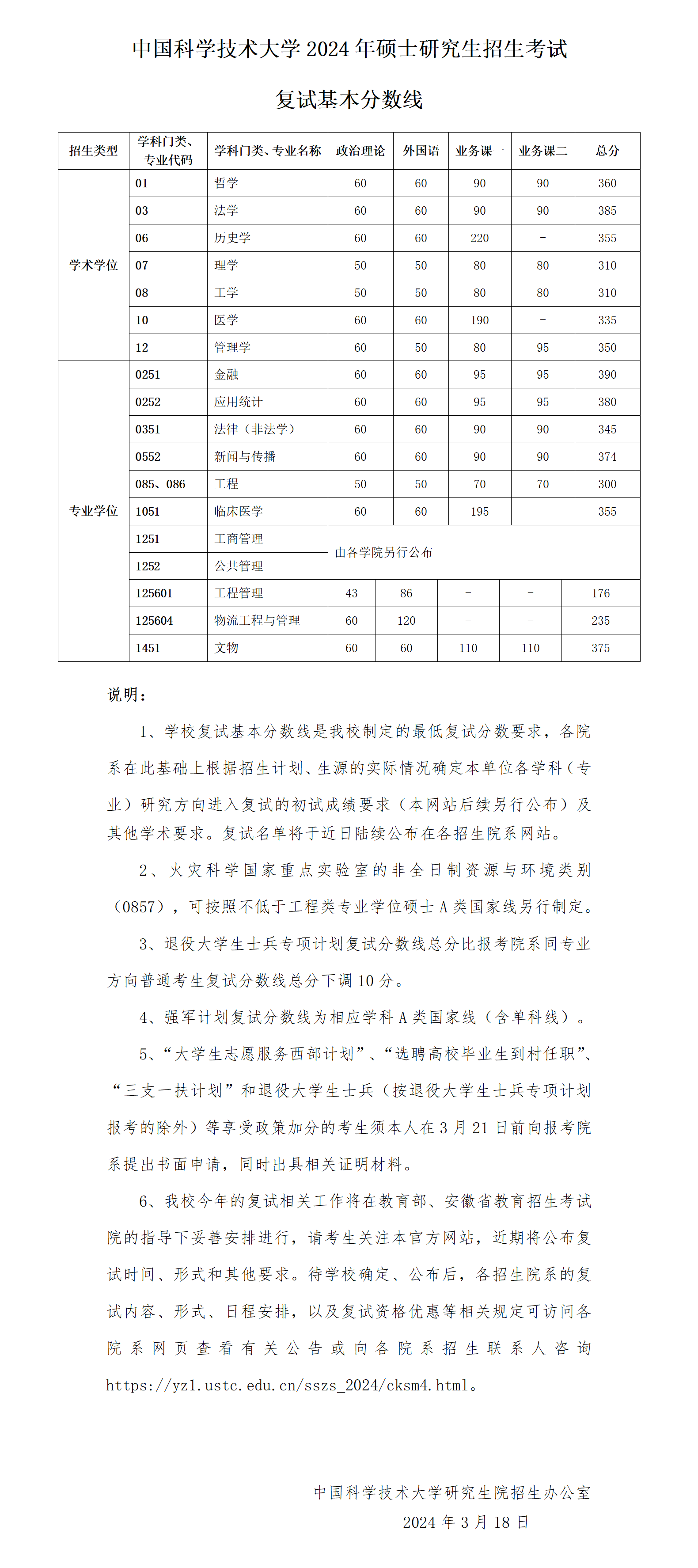 2024考研34所自主划线院校分数线：中国科学技术大学2024年硕士研究生招生考试复试基本分数线