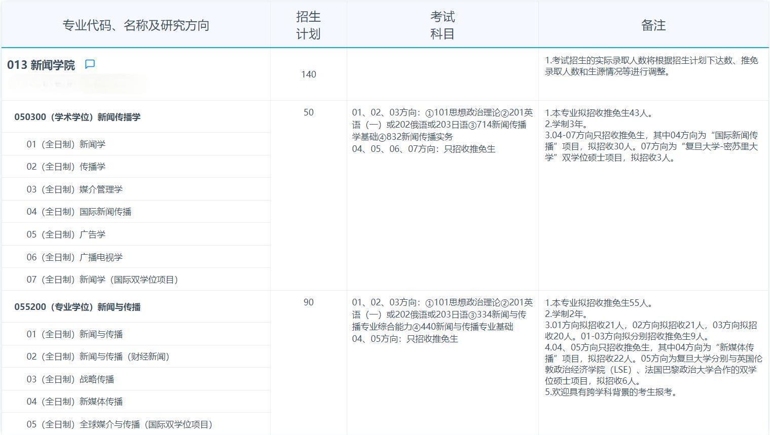 2025考研专业目录：复旦大学新闻学院2025年招收攻读硕士学位研究生专业目录