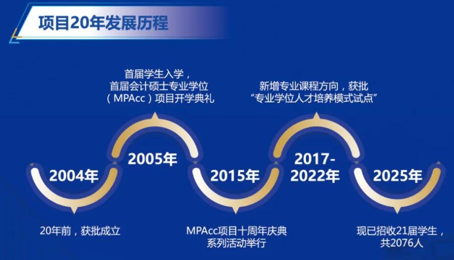 2026MPAcc:复旦大学会计硕士(MPAcc)专业学位项目介绍丨2026年入学