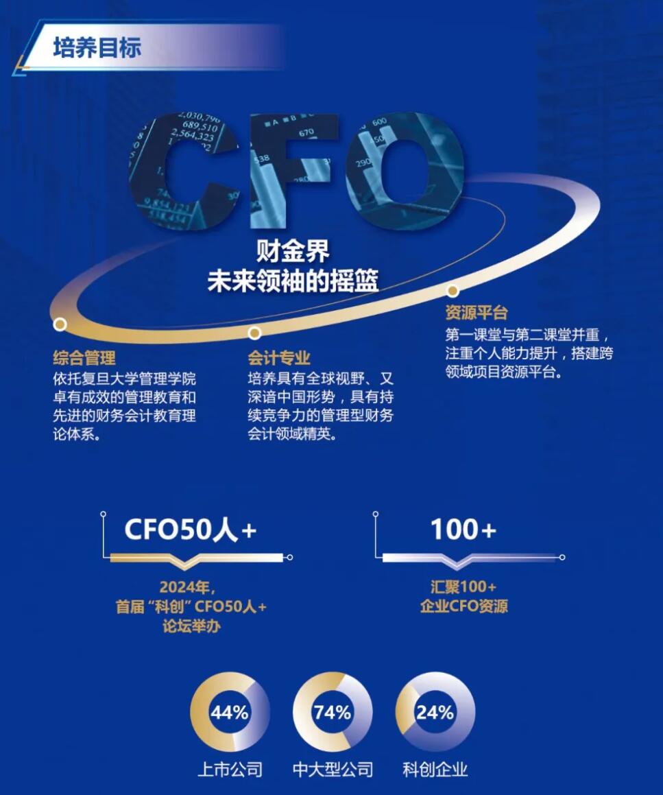 2026MPAcc:复旦大学会计硕士(MPAcc)专业学位项目介绍丨2026年入学