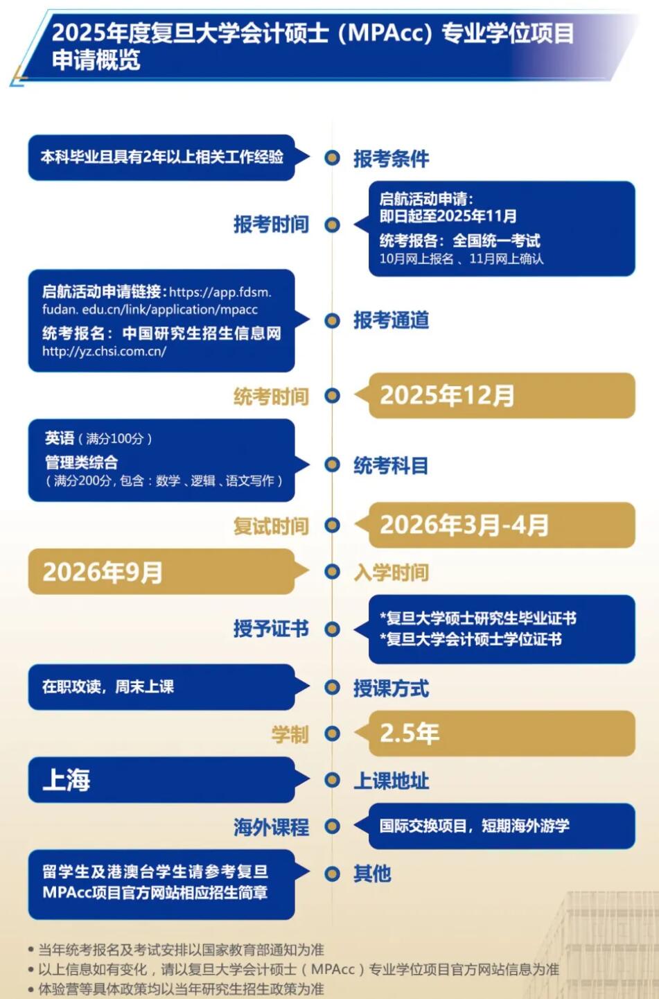 2026MPAcc:复旦大学会计硕士(MPAcc)专业学位项目介绍丨2026年入学