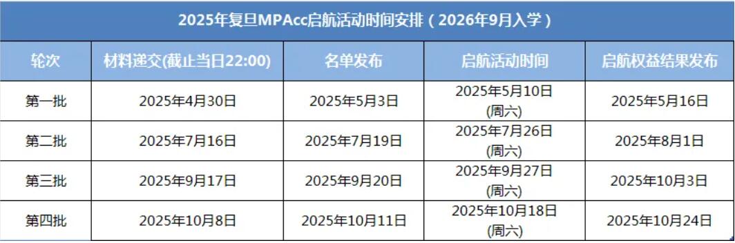 2026MPAcc:复旦大学会计硕士(MPAcc)专业学位项目介绍丨2026年入学