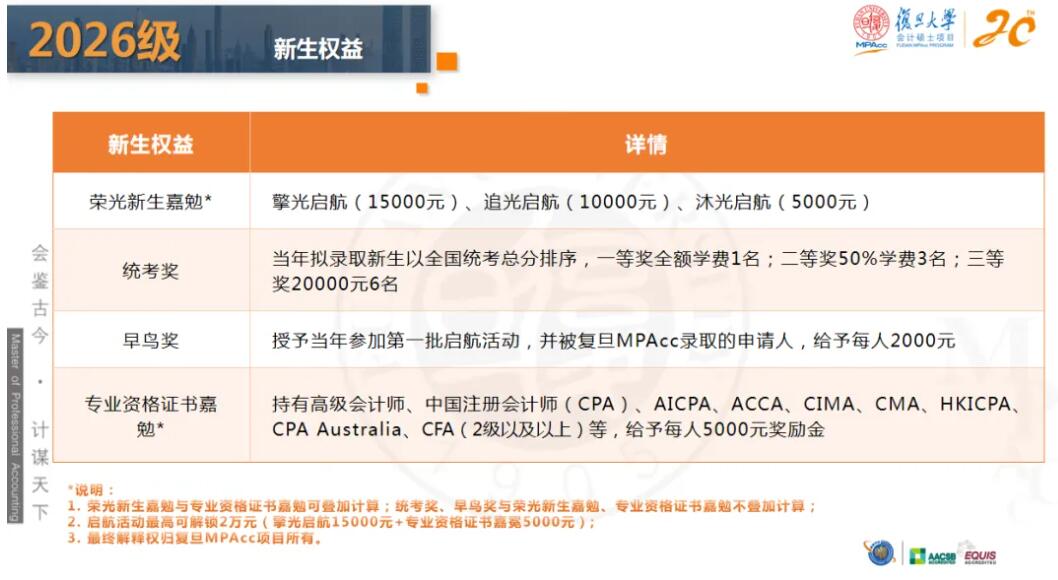 2026MPAcc:复旦大学会计硕士(MPAcc)专业学位项目介绍丨2026年入学