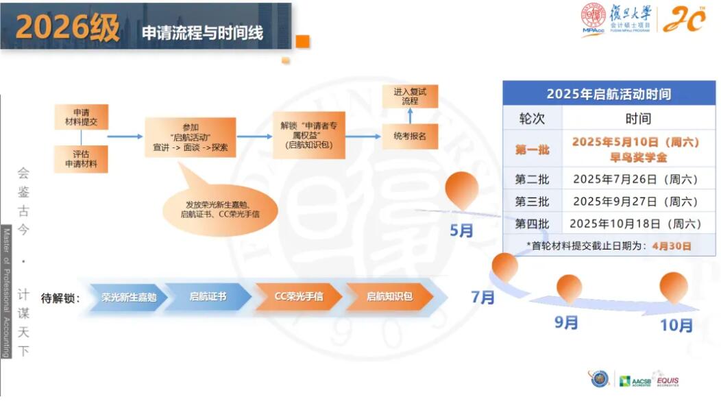 2026MPAcc:复旦大学会计硕士(MPAcc)专业学位项目介绍丨2026年入学