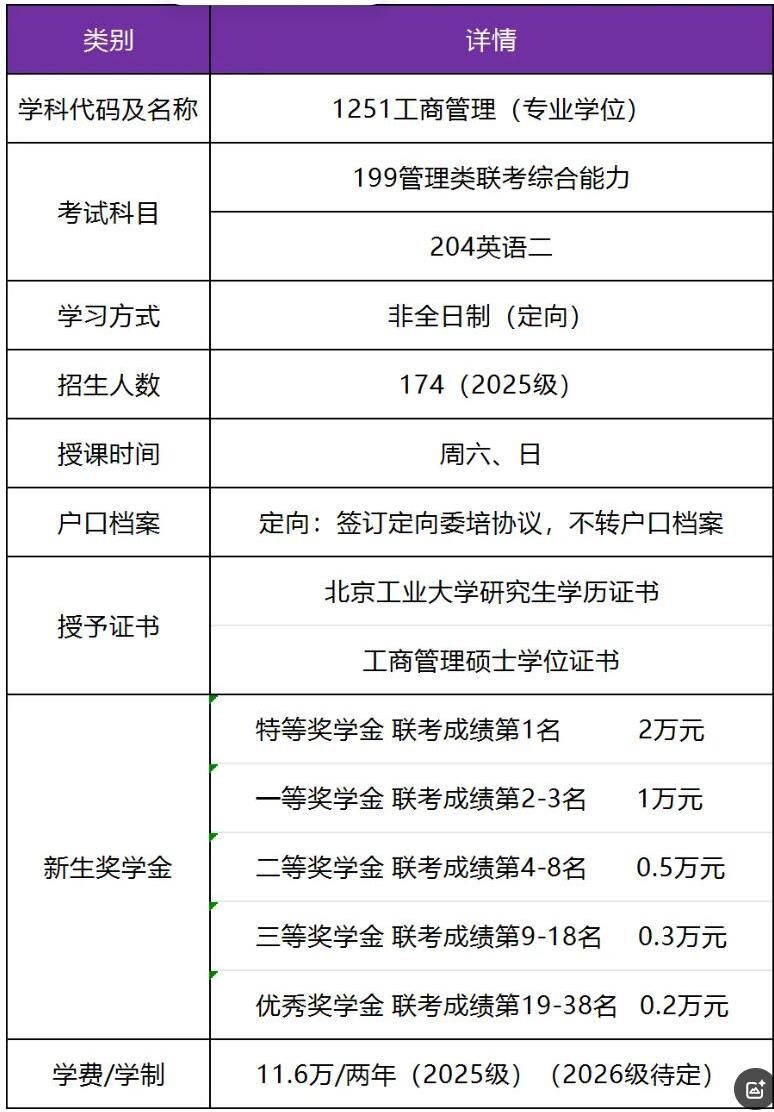 2026MBA:招生