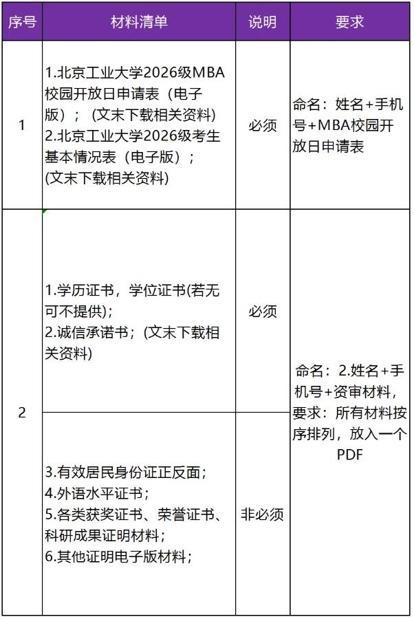 2026MBA:招生
